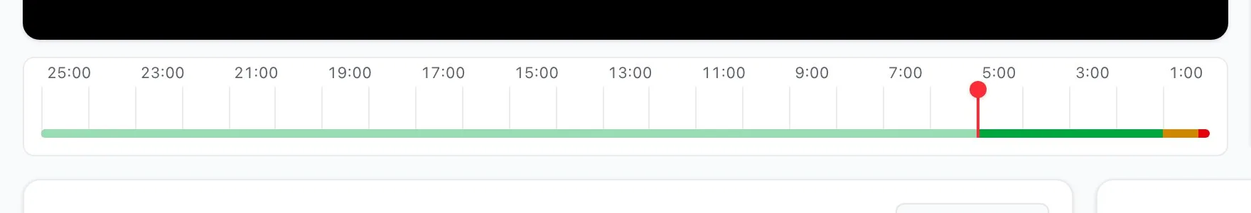 The timeline of the lightning talks: minute marks from 25:00 down to 1:00, the playhead at 5:00, and the bar turning yellow and red at its end.